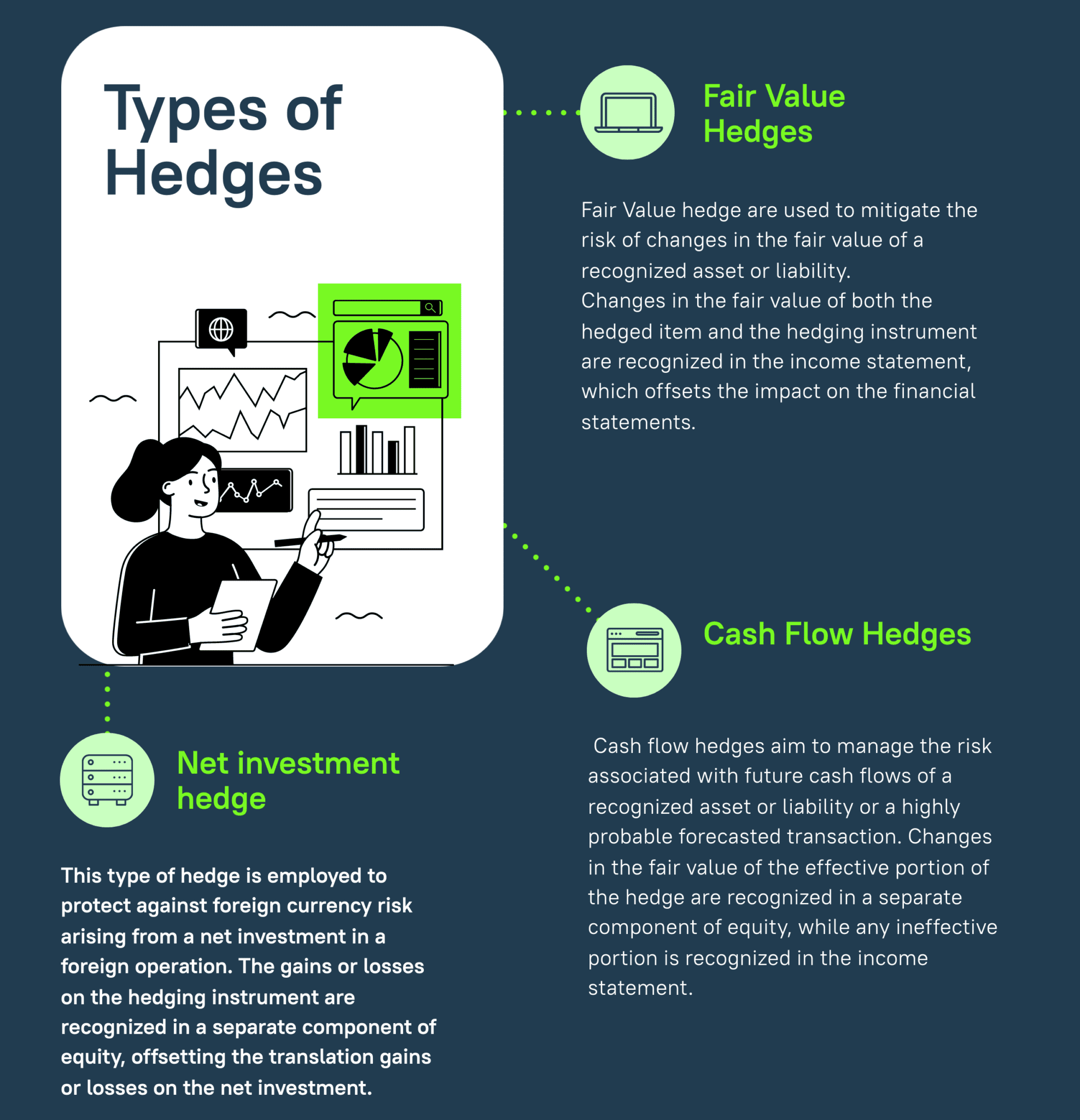 master thesis hedge accounting