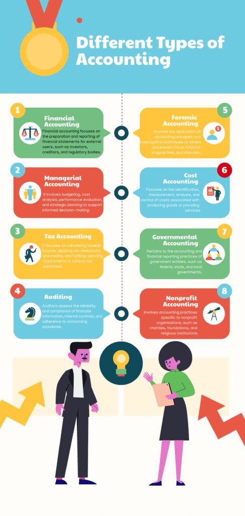 Different Types of Accounting