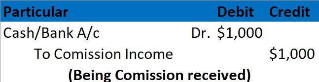 Journal Entry for Comission Income