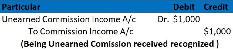 Journal Entry for Comission Income