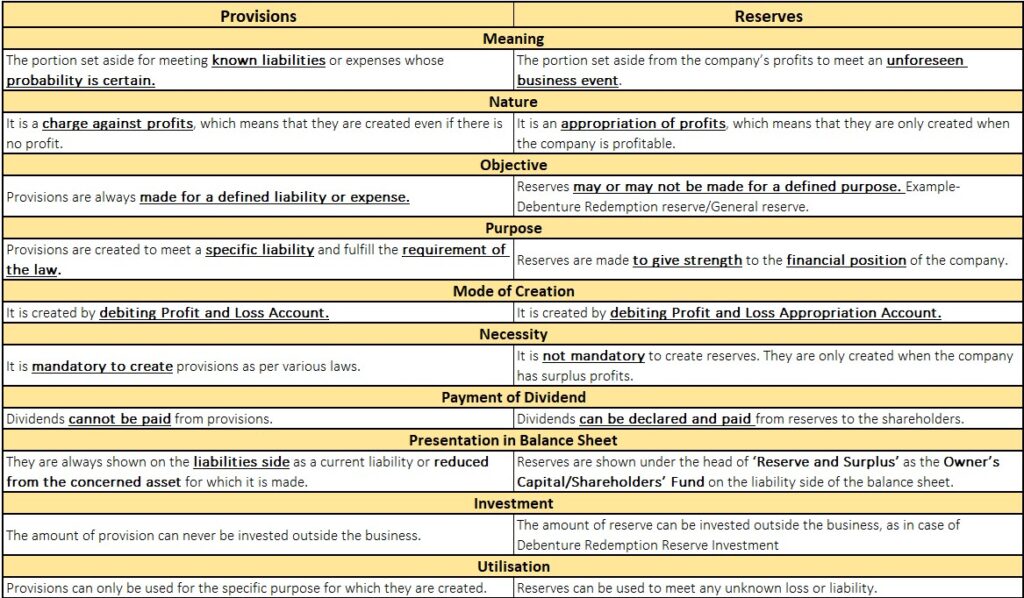 difference-between-provision-and-reserve-top-10-points-accounting