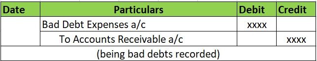 Journal Entry for Bad Debts