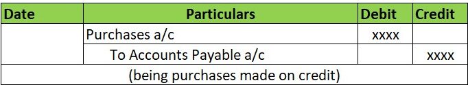 Credit Purchase Journal Entry