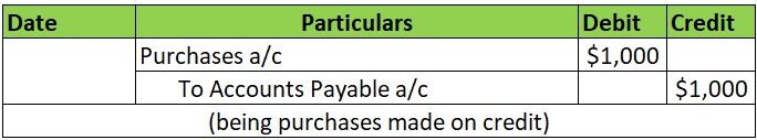 Credit Purchase Journal Entry