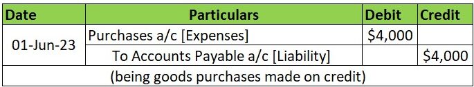 Credit Purchase Journal Entry