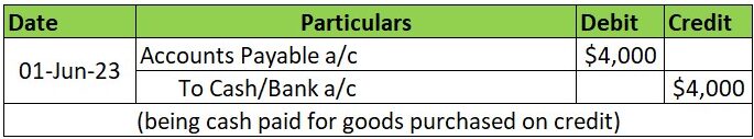 Credit Purchase Journal Entry