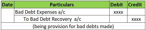 Provision for Bad Debts